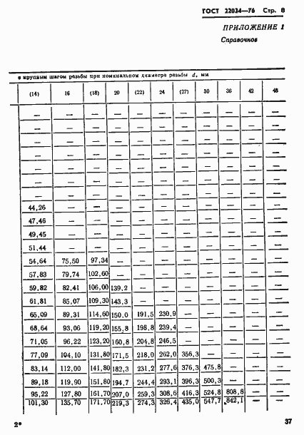  22034-76.  8