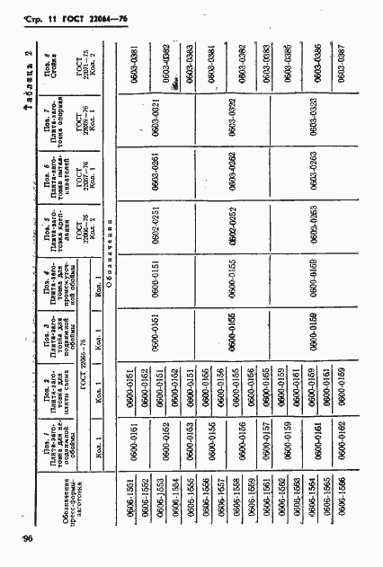  22064-76.  11