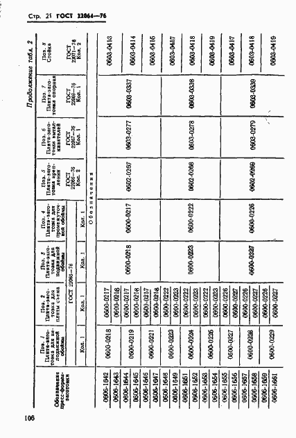  22064-76.  21