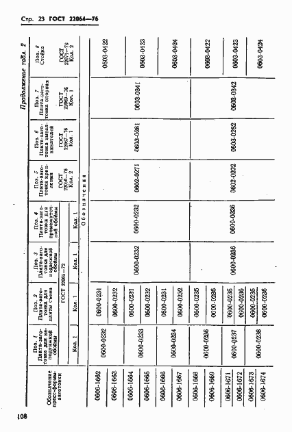  22064-76.  23