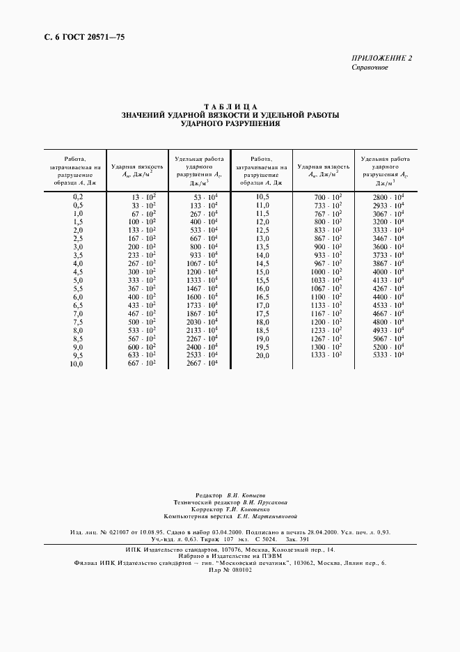 ���� 20571-75. �������� 7