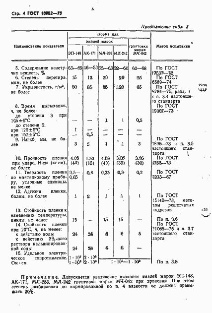  10982-75.  6