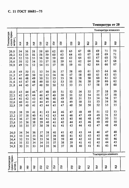  10681-75.  12