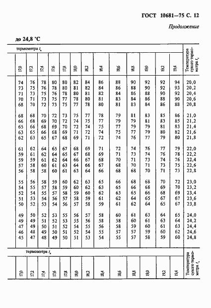  10681-75.  13