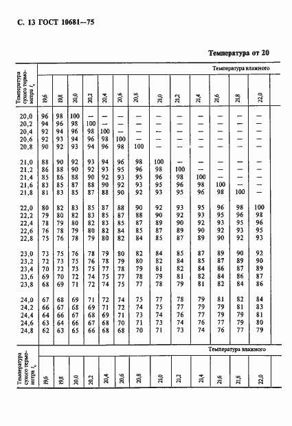  10681-75.  14