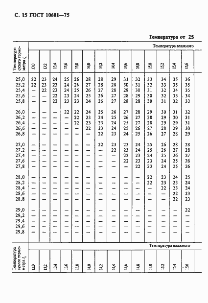  10681-75.  16