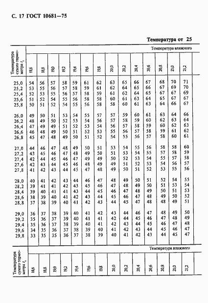  10681-75.  18