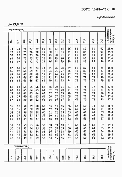  10681-75.  19