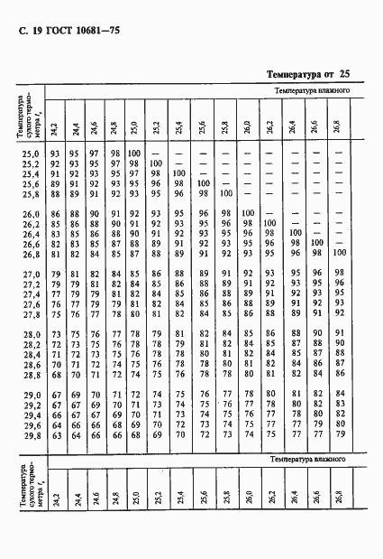  10681-75.  20