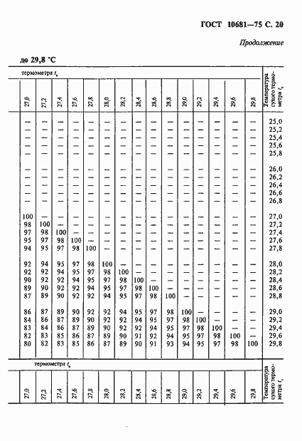  10681-75.  21