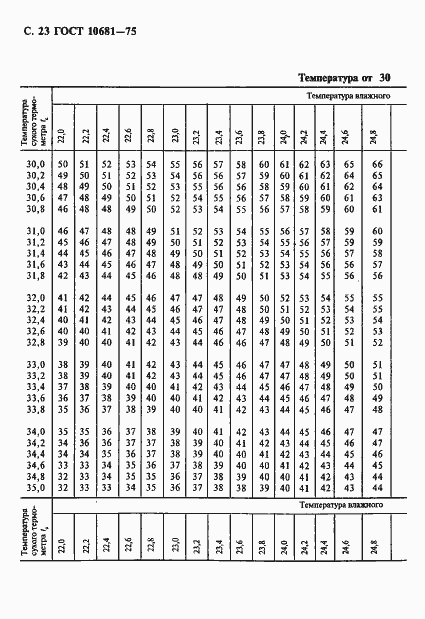  10681-75.  24