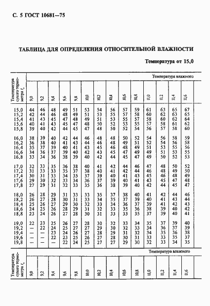  10681-75.  6