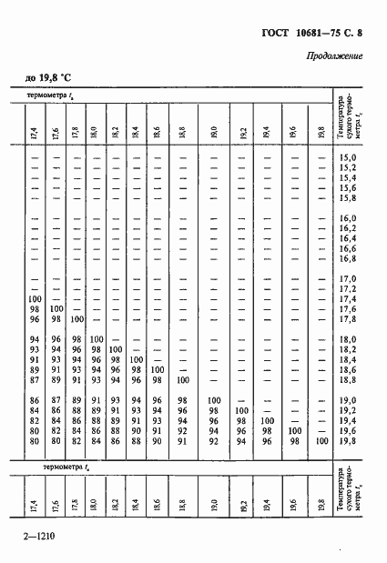  10681-75.  9