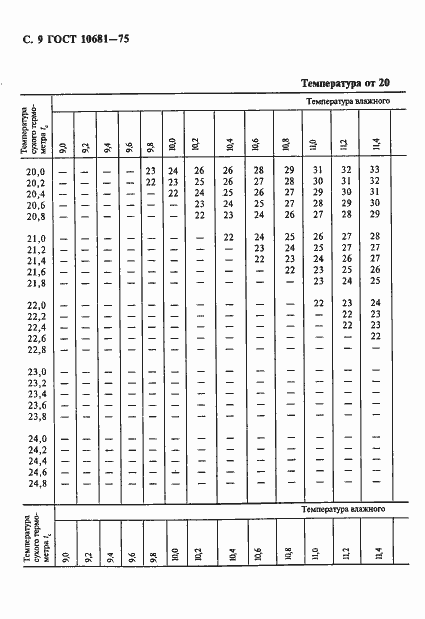  10681-75.  10