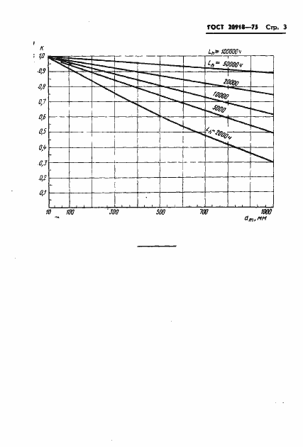 ���� 20918-75. �������� 6