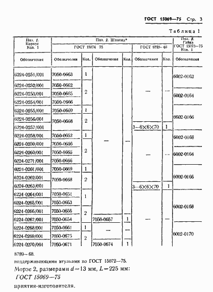  15069-75.  3