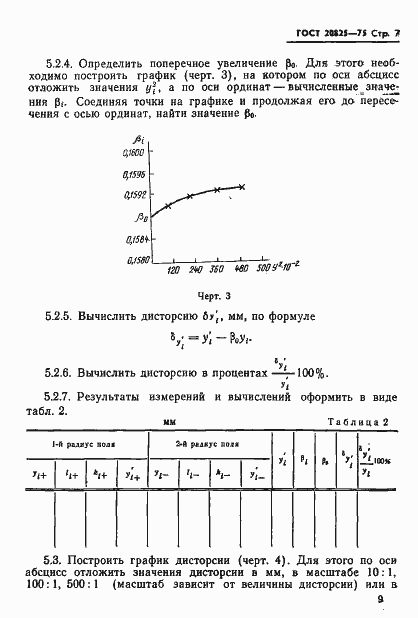 ���� 20825-75. �������� 10