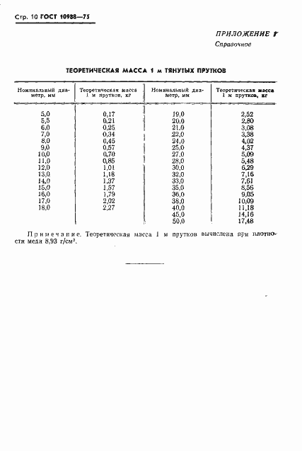 ���� 10988-75. �������� 11