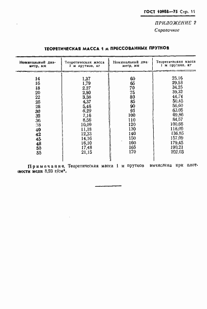 ���� 10988-75. �������� 12