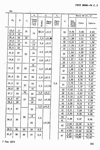 ���� 20196-74. �������� 3