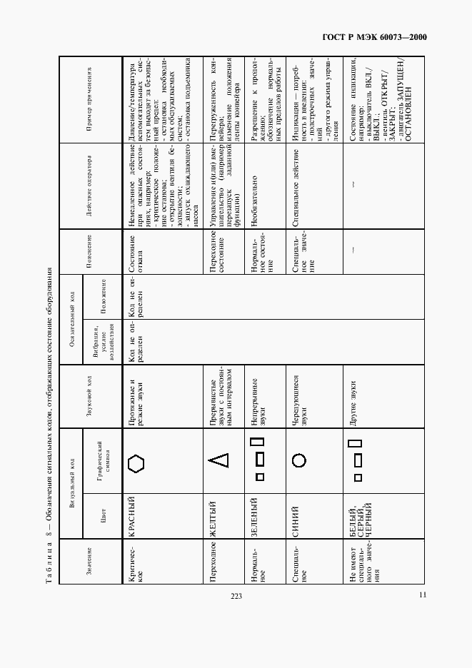    60073-2000.  15