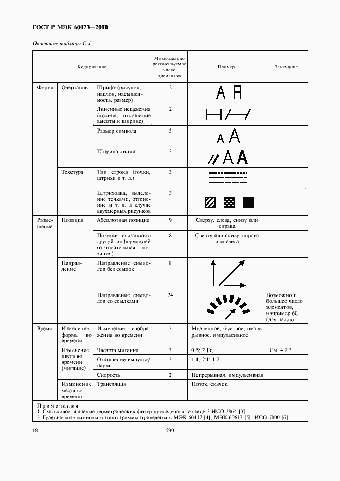    60073-2000.  22