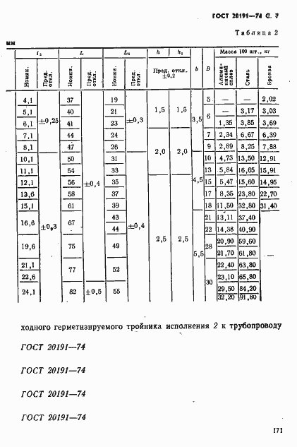 ���� 20191-74. �������� 7