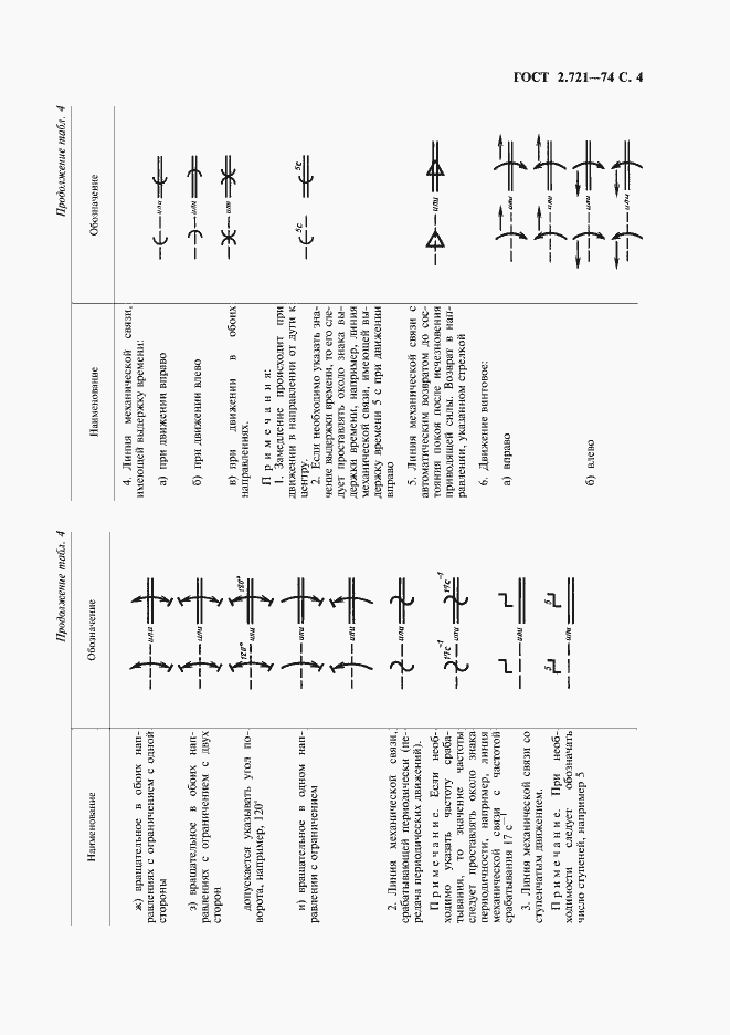  2.721-74.  5