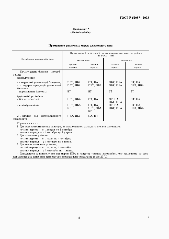 ���� � 52087-2003. �������� 11