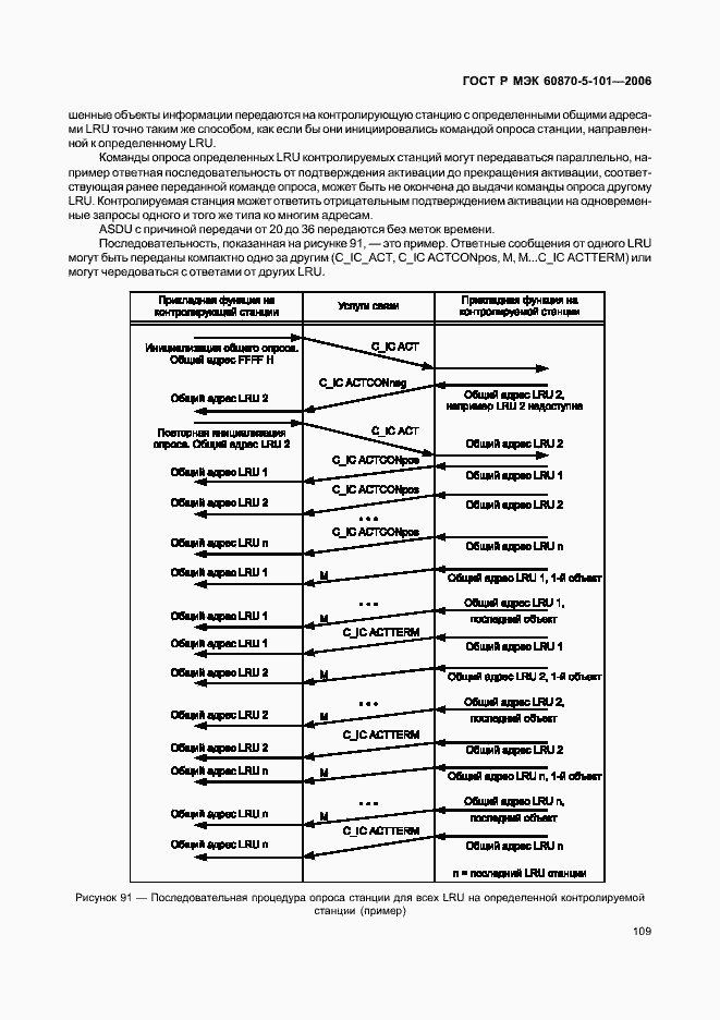    60870-5-101-2006.  113