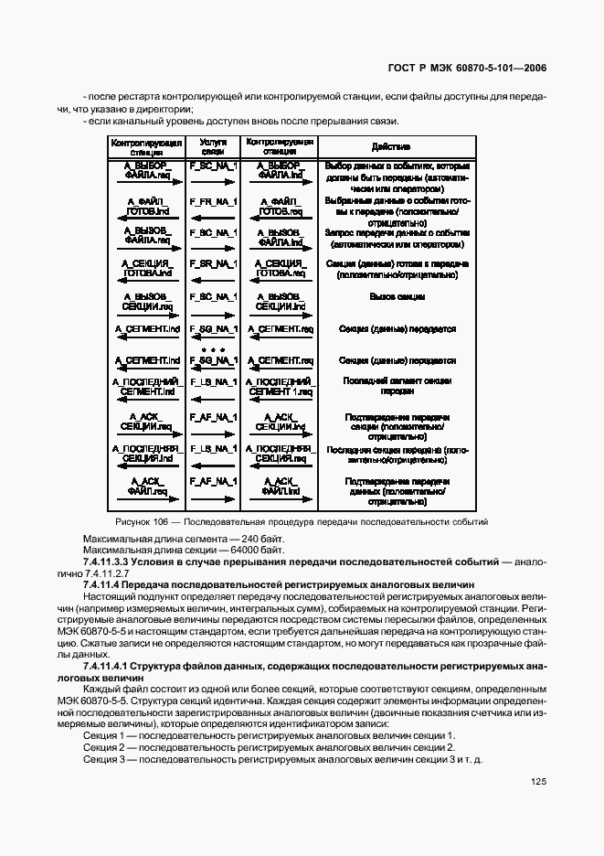    60870-5-101-2006.  129