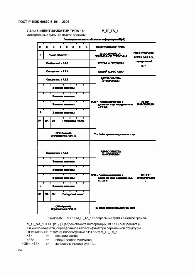    60870-5-101-2006.  68