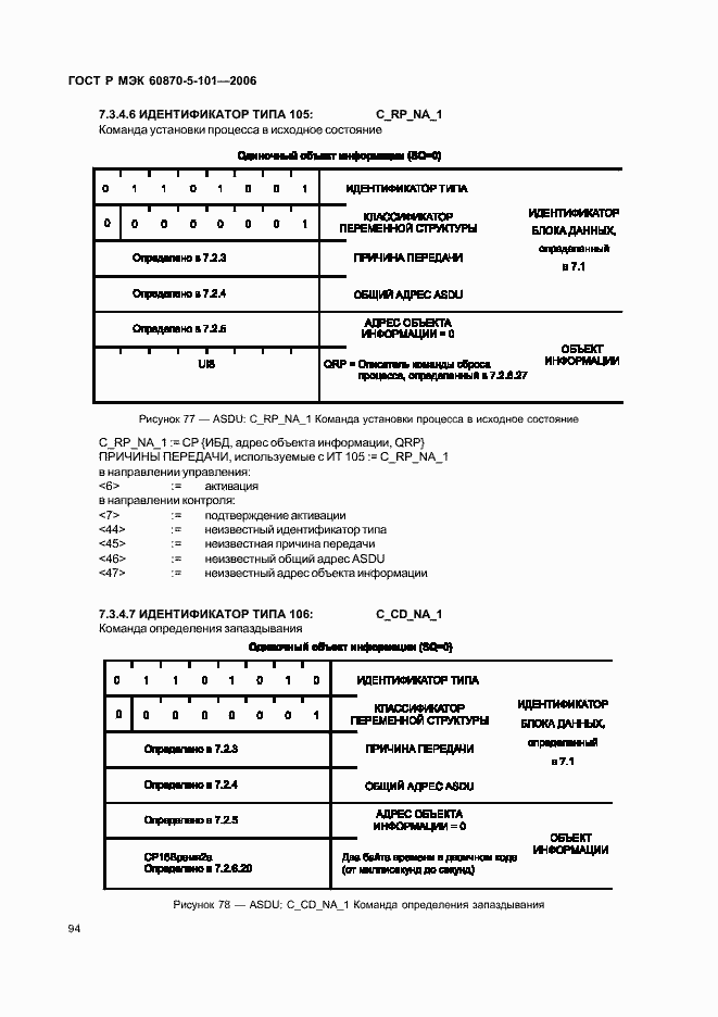    60870-5-101-2006.  98