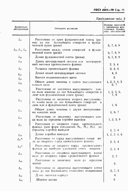 ���� 4541-70. �������� 12