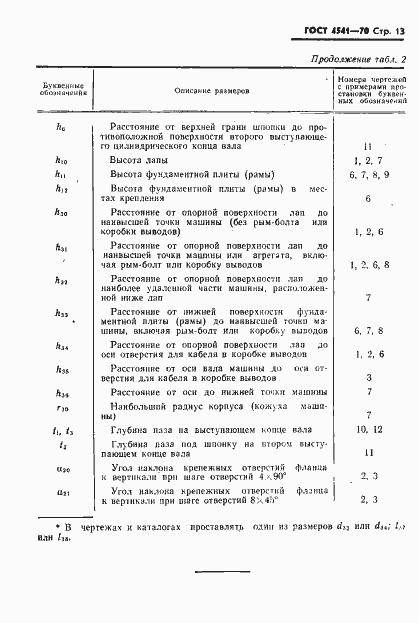 ���� 4541-70. �������� 14
