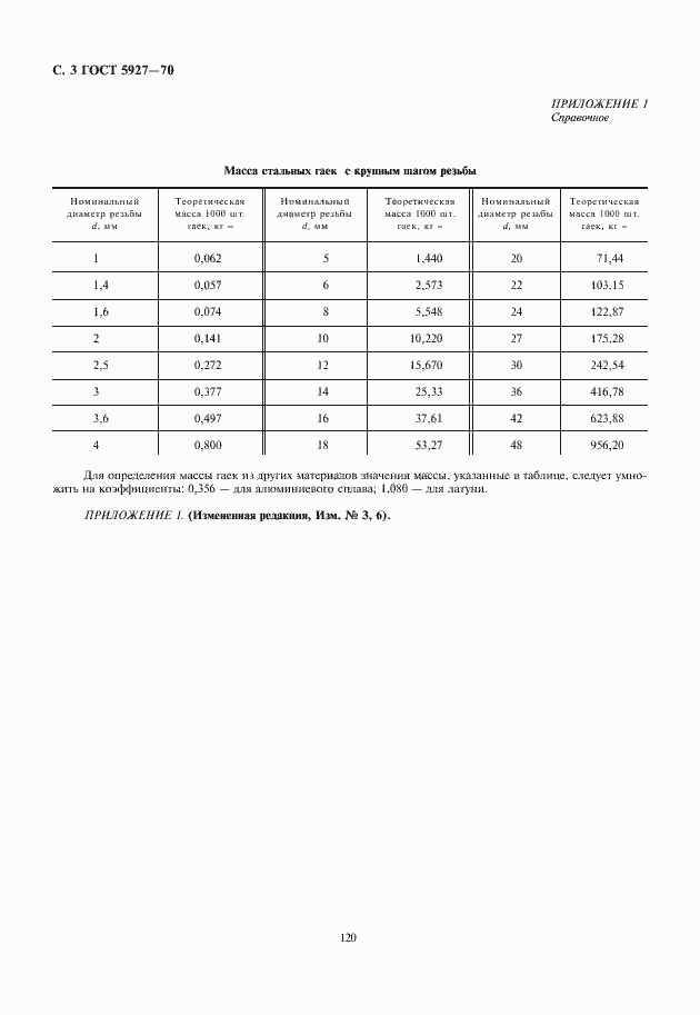 ���� 5927-70. �������� 4