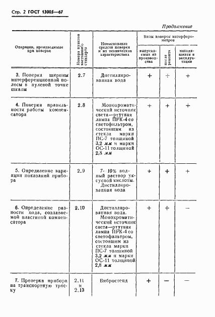  13005-67.  2