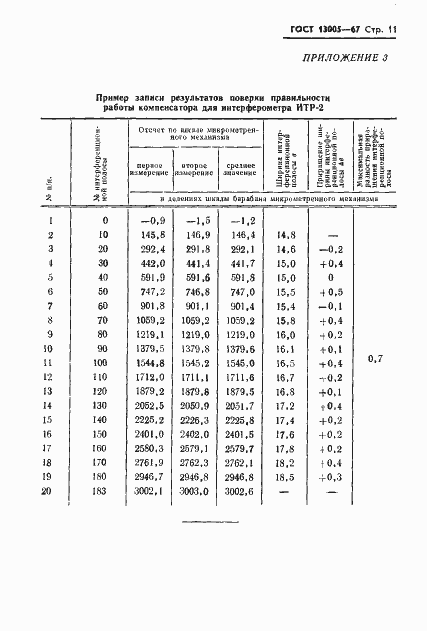  13005-67.  11