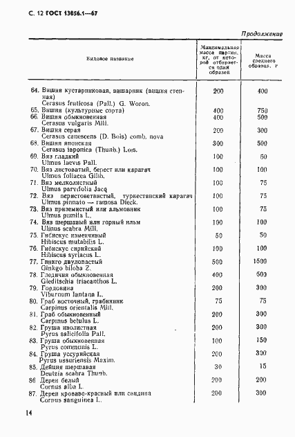 ���� 13056.1-67. �������� 14