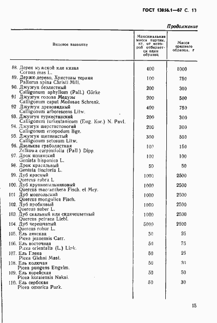 ���� 13056.1-67. �������� 15