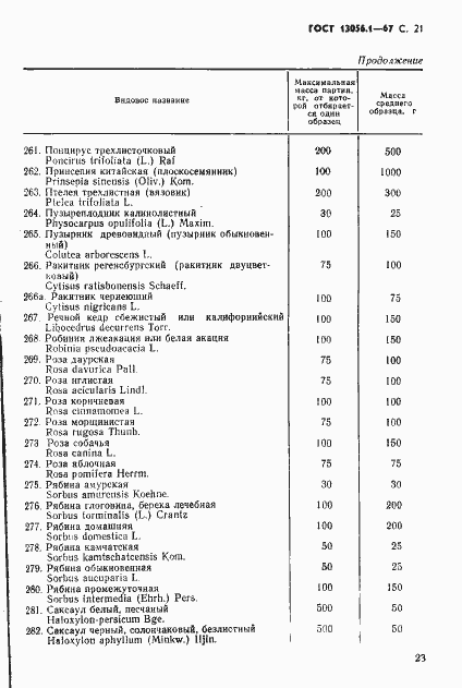 ���� 13056.1-67. �������� 23