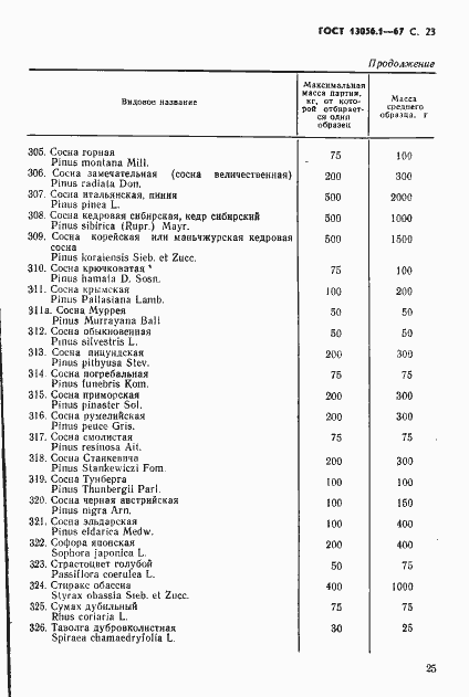 ���� 13056.1-67. �������� 25