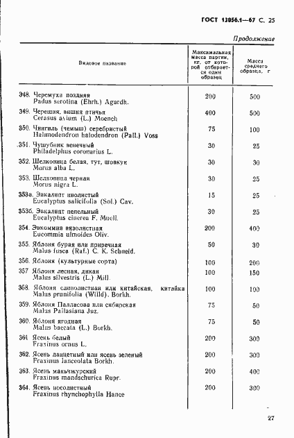 ���� 13056.1-67. �������� 27