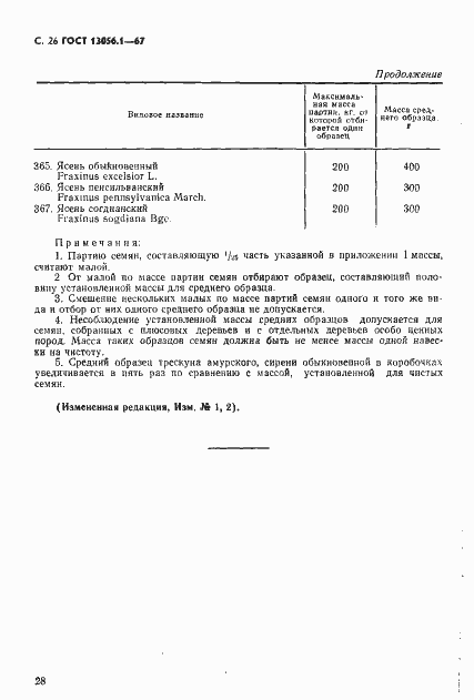 ���� 13056.1-67. �������� 28