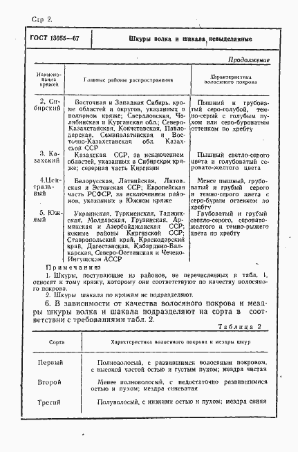 ���� 13055-67. �������� 2