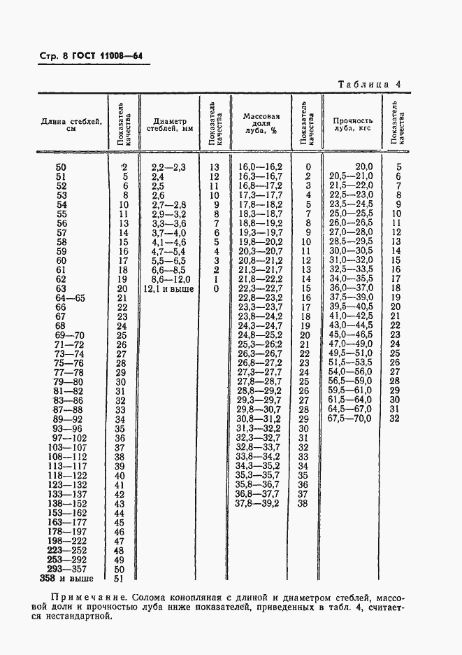  11008-64.  9