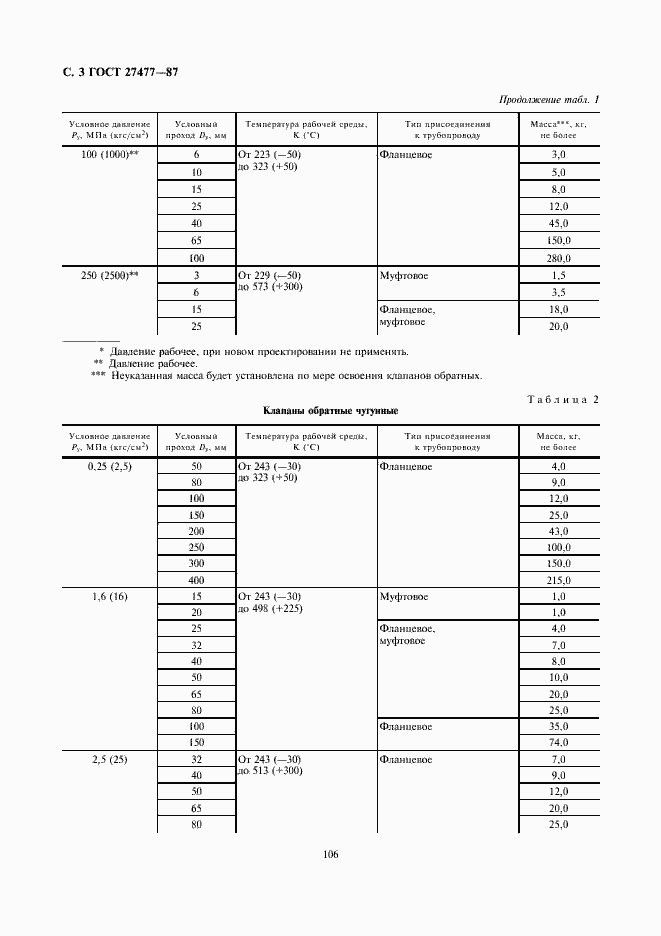  27477-87.  3