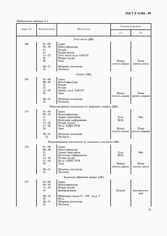   51302-99.  16