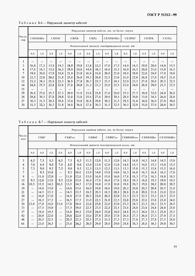   51312-99.  22