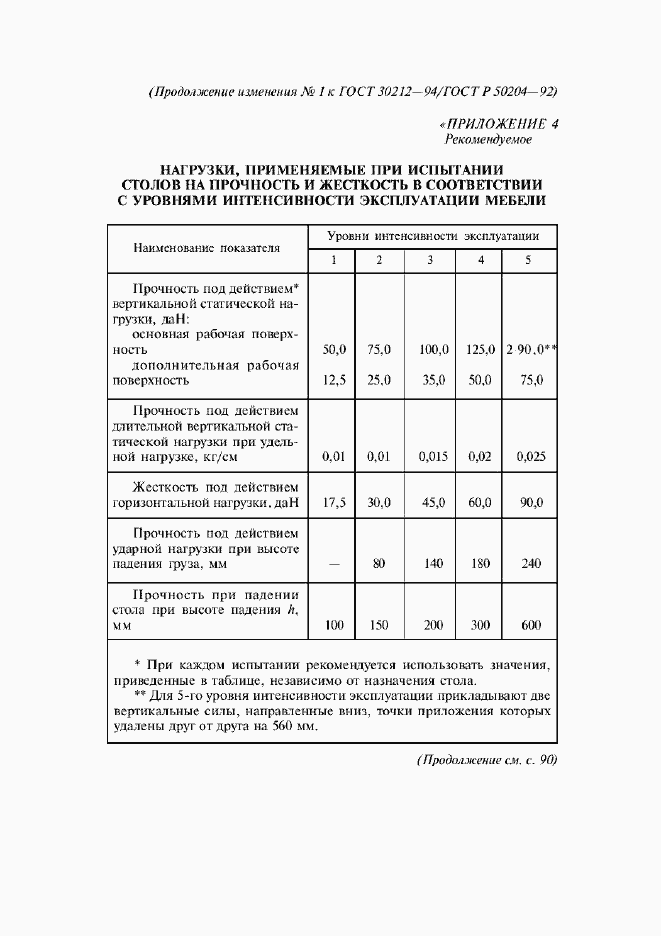 ���� 30212-94. �������� 19